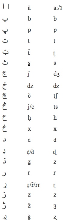 english grammar in pashto pdf